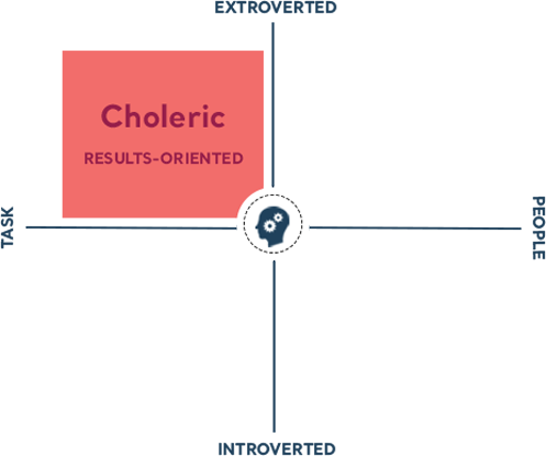 THE HIGH D (Choleric)