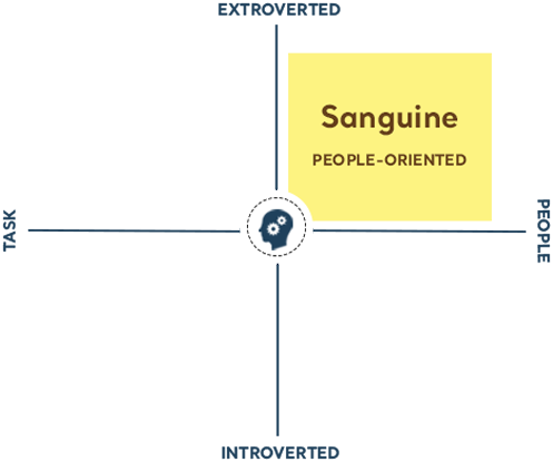 THE HIGH I (Sanguine)